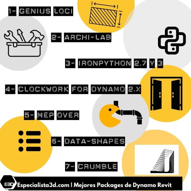 10 ejemplos de Dynamo Revit en Español Especialista3D