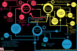 revit_colaborativo_basico