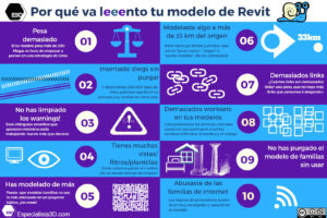 Por_Que_Va_Lento_Tu_Modelo_De_Revit_Especialista3d