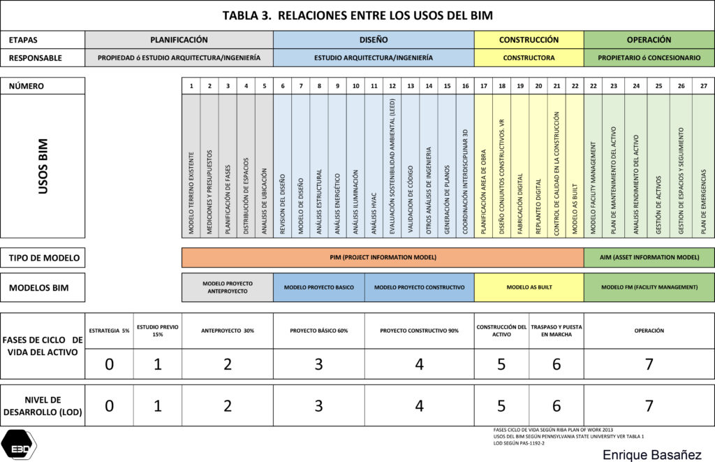 TABLA03_Problemas con los usos del BIM_Especialista3D