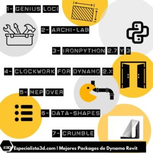 mejores paquetes dynamo revit