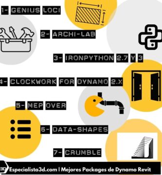 mejores paquetes dynamo revit