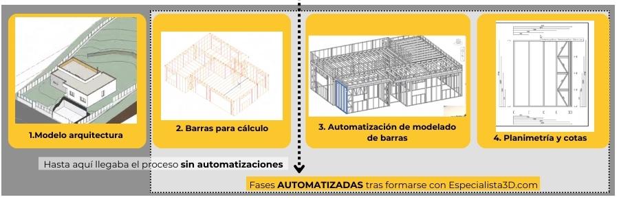 dynamo-automatizacion-estructuras-metalicas-revit-steelframing-especialista3d